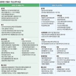문재인 토건사업 재검토  안철수 하위 5 건보료 면제…성장은 외면 | 한경닷컴 문재인 
