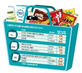 성호알짜마트 | 쇼핑카트는 증시 전광판!…알짜 내수주 사려면 마트에 가라 | 한국경제 쇼핑카트는 증시 전광판!…알짜 내수주 사려면 마트에 가라