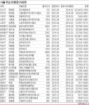 집값 할인에 무상옵션까지…미분양 숨은 진주 골라 전세탈출 | 한국경제 [Real Estate] 집값 할인에 무상옵션까지…미분양 숨은 진주 골라... 