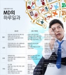 21세기 베니스의 상인 MD, 유통채널 생사 여탈권 쥔 미다스의 손 | 한국경제 [트렌드메이커 MD(下)] 21세기 베니스의 상인 MD, 유통채널 생사... 