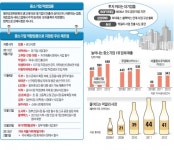 中企 적합업종 지정 2년 동반위 어떤 결정 내릴지 몰라 땅 사놓고도 투자 못해 | 한경닷컴 [中企 적합업종 지정 2년] 동반위 어떤 결정 내릴지... 