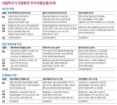 내일투어, 이제 인증받은 여행상품으로 떠난다 | 한국경제 내일투어, 이제 인증받은 여행상품으로 떠난다