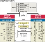 경영전략은 CEO 철학과 일치해야…성과평가 시스템 반드시 갖춰라 | 한국경제 경영전략은 CEO 철학과 일치해야…성과평가 시스템 반드시 갖춰라