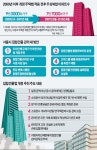 집합건물법·주택법 충돌…주상복합 관리주체 둘로 쪼개져 갈등 | 한국경제 [주상복합 관리 대란] 집합건물법·주택법 충돌…주상복합 관리주체... 