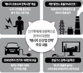 개인도 전기 사고파는 에너지 거래 시장 커진다 | 한국경제 개인도 전기 사고파는 에너지 거래 시장 커진다