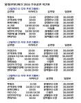 웃음 폭탄 꽝… 홍대코미디위크 첫 날부터 매진 행렬  | 한경닷컴 웃음 폭탄 꽝… 홍대코미디위크, 첫 날부터 매진 행렬 