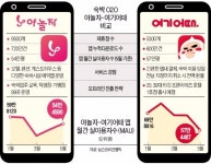 온·오프 안 가리는 야놀자-여기어때 모텔 전쟁 | 한국경제 [한경 스타트업 리포트] 온·오프 안 가리는 야놀자-여기어때 모텔 전쟁