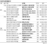 개포주공3, 모델하우스 재개장 | 한국경제 개포주공3, 모델하우스 재개장