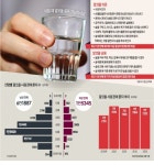 열 받을 때마다 남몰래 혼술…알코올 중독 의심해봐야 | 한국경제 열 받을 때마다 남몰래 혼술…알코올 중독 의심해봐야