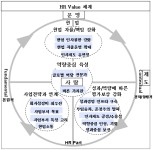 문재인 정부, 인사의 진가 발휘할 시간 | 한국경제 [홍석환의 인사 잘하는 남자] 문재인 정부, 인사의 진가 발휘할 시간