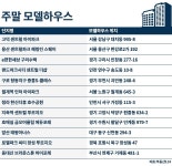청약만 해도 벤츠 행운…용산 센트럴파크 해링턴 스퀘어 | 한국경제 [주말 모델하우스] 청약만 해도 벤츠 행운…용산 센트럴파크 해링턴 스퀘어