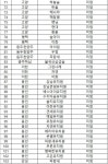경기 사립유치원 1031곳 중 최소 44곳 개학연기 | 한국경제 경기 사립유치원 1031곳 중 최소 44곳 개학연기