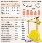SOC사업 예타 문턱 확 낮췄다 | 한국경제 SOC사업 '예타 문턱' 확 낮췄다