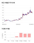 보령제약 전일 대비 약 3 하락한 12450원 | 한경닷컴 보령제약, 전일 대비 약 3% 하락한 12,450원