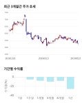 인화정공 전일 대비 약 3 하락한 5080원 | 한경닷컴 인화정공, 전일 대비 약 3% 하락한 5,080원