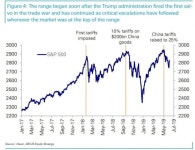 S&P500 지수 2900은 트럼프가 날뛰는 때 | 한국경제 [김현석의 월스트리트나우] S&P500 지수 2900은 트럼프가 날뛰는 때