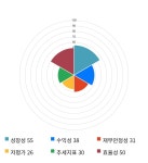 대주전자재료, 전일 대비 약 9% 상승한 16,000원 | 한국경제 대주전자재료, 전일 대비 약 9% 상승한 16,000원