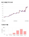 도이치모터스 52주 신고가 경신 전일 대비 6 상승 | 한경닷컴 도이치모터스, 52주 신고가 경신... 전일 대비 6% 상승