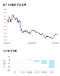현대상사 전일 대비 약 5 상승한 24100원 | 한경닷컴 현대상사, 전일 대비 약 5% 상승한 24,100원