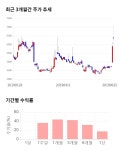 삼륭물산 52주 신고가 경신 전일 대비 19 상승 | 한경닷컴 삼륭물산, 52주 신고가 경신... 전일 대비 19% 상승