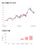 가온미디어 전일 대비 약 5 하락한 10800원 | 한경닷컴 가온미디어, 전일 대비 약 5% 하락한 10,800원