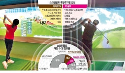 넘사벽 골프존 넘자 기술 앞세운 스크린골프 후발주자들 | 한국경제TV 넘사벽 골프존 넘자 기술 앞세운 스크린골프 후발주자들