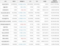 가상화폐 24일 오전 10시 30분 디마켓 7원 상승한 138원에 거래 | 한경닷컴 [가상화폐] 24일 오전 10시 30분 디마켓 7원 상승한 138원에 거래