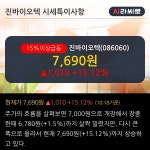 성공투자 대표가이드 와우넷