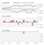에스에이티매점구내식당 - 시흥시 공단1대로28번길 39 | 에스에이티, 작년 4Q 매출액 359억(-3.3%) 영업이익 30억(-30%) (연결) | 한국경제 [잠정실적]에스에이티...