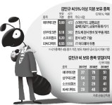 200억대 주식 굴리는 대학생 슈퍼개미 | 한국경제TV 200억대 주식 굴리는 대학생 슈퍼개미