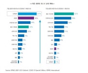 한경 CFO Insight 코로나 시대 최대 과제는 인력관리 | 한경닷컴 [한경 CFO Insight] 코로나 시대 최대 과제는 인력관리