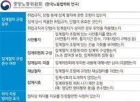 절차 어긴 징계도 부당징계…징계 절차 ABC 아십니까 | 한국경제 