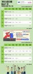 29일 개인신용대출 Best 10 캐피탈, 보험, 카드 상품 | 한국경제 29일 개인신용대출 Best 10 캐피탈, 보험, 카드 상품