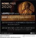 노벨화학상에 佛샤르팡티에, 美다우드나…6·7번째 여성 수상자 | 한국경제 노벨화학상에 佛샤르팡티에, 美다우드나…6·7번째 여성 수상자