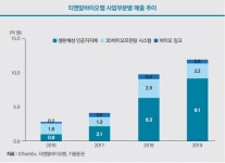 티앤알바이오팹, 3D 프린팅 기반 의료기기·세포치료제 개발 | 한국경제 [코스닥] 티앤알바이오팹, 3D 프린팅 기반 의료기기·세포치료제 개발