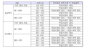 수도권 민간택지 분양가상한제 주택 거주의무기간 23년 | 한경닷컴 수도권 민간택지 분양가상한제 주택 거주의무기간 2~3년