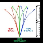D 플래인을 알면 골프가 쉽다 | 한국경제 D 플래인을 알면 골프가 쉽다