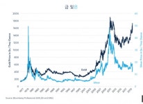 코로나 시대, 금(金)일까? 맞지만 방법이 틀렸다. | 한국경제 [박대석칼럼] 코로나 시대, 금(金)일까? 맞지만 방법이 틀렸다.