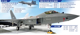 F16보다 강하다보라매 120대 한반도 영공 수호 | 한국경제TV  F16보다 강하다보라매 120대 한반도 영공 수호