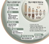상폐 몰린 도자기 대명사행남 눈물의 정리매매 | 한국경제TV 상폐 몰린 도자기 대명사행남 눈물의 정리매매