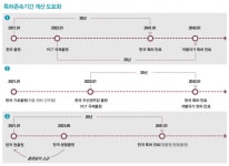 백서일특허법률사무소 | 특허존속기간 | 한국경제 [김정현 변리사의 특허법률백서] 특허존속기간