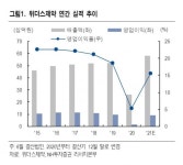 위더스제약, 신제품 출시로 하반기 실적 기대 | 한국경제 “위더스제약, 신제품 출시로 하반기 실적 기대