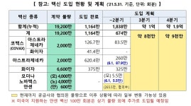 (주)선앤엘(4종) | 이번주 백신4종 라인업…오늘 모더나 들어오고 얀센 사전예약 | 한경닷컴 이번주 '백신4종' 라인업…오늘 모더나 들어오고 얀센 사전예약