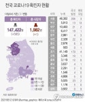 남양주서 23명 코로나19 확진…확진자 접촉 17명 | 한경닷컴 남양주서 23명 코로나19 확진…확진자 접촉 17명