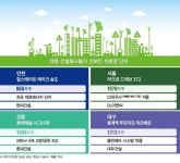 오피스에서 아파트로 확산 된 그린빌딩 열풍 | 한국경제 오피스에서 아파트로 확산 된 그린빌딩 열풍