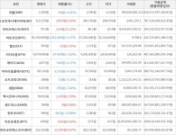 가상화폐 비트코인 55330000원237 거래중 | 한경닷컴 가상화폐 비트코인 55,330,000원(-2.37%) 거래중