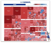 한경 글로벌마켓 핵심 콘텐츠 마켓MAP 6000개 종목 한눈에 | 한국경제TV 한경 글로벌마켓 핵심 콘텐츠 마켓MAP 6000개 종목 한눈에