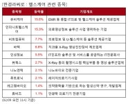 블라인드 | 루트로닉 뉴스
