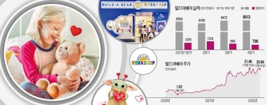 나만의 곰인형 인기폭발주가 20배 뛴 빌드어베어 | 한국경제TV 나만의 곰인형 인기폭발주가 20배 뛴 빌드어베어