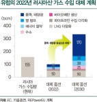 전쟁이 호재’…다시 온 신재생에너지의 봄 | 한국경제 ‘전쟁이 호재’…다시 온 신재생에너지의 봄
